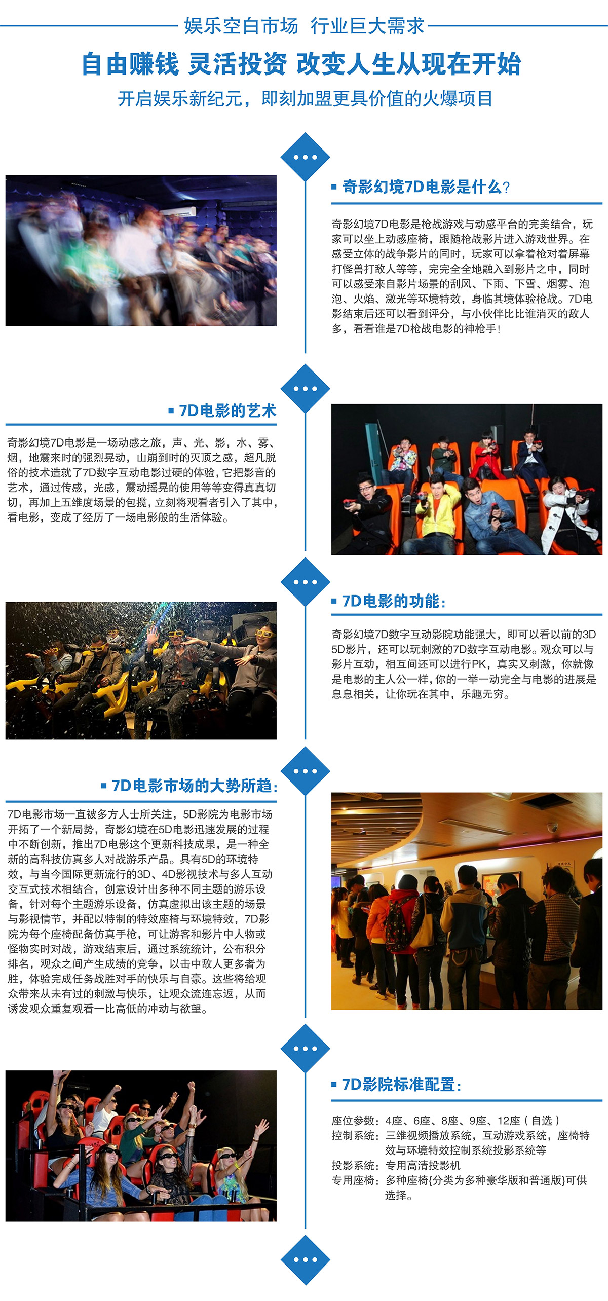 四川娱乐空白市场7D电影行业巨大需求.jpg