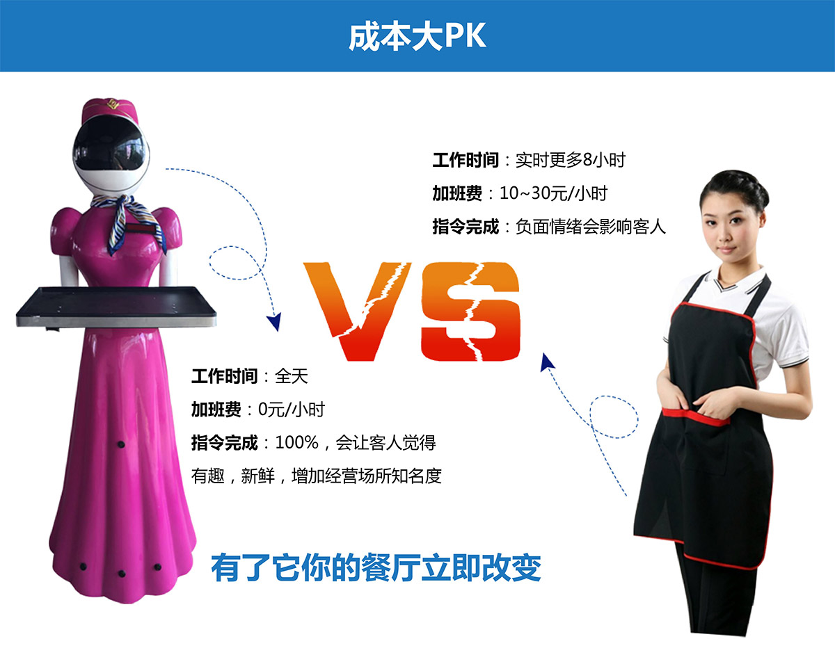 四川智能送餐机器人成本比较.jpg