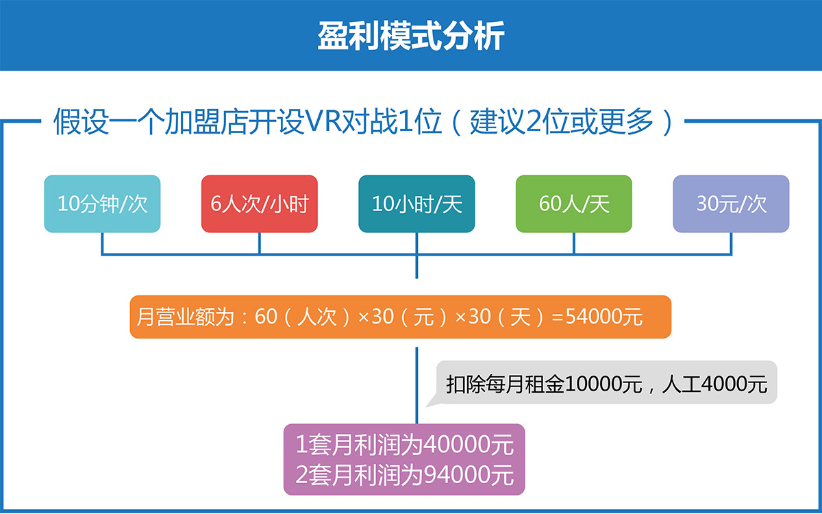 四川VR对战盈利模式分析.jpg