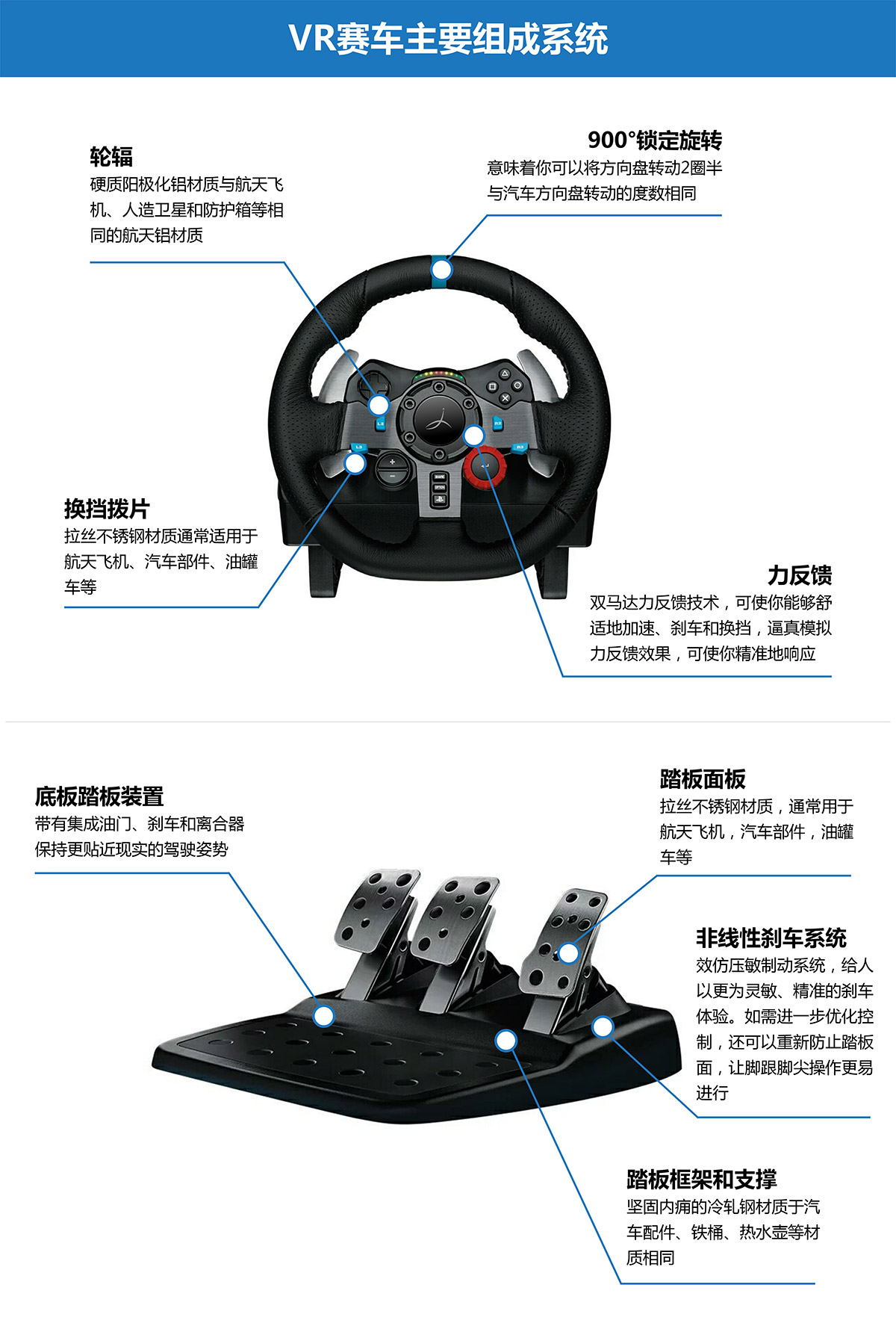 四川VR虚拟赛车主要组成系统.jpg